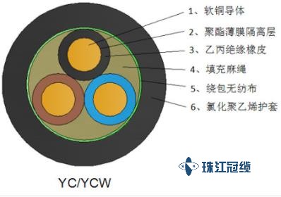 重型橡套电缆YC/YCW