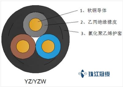 中型橡套电缆 YZ/YZW