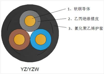 中型橡套电缆 YZ/YZW