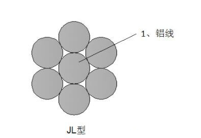 铝绞线