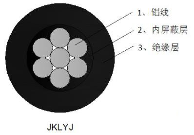 铝芯交联聚乙烯绝缘架空电缆