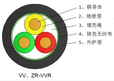 铜芯聚氯乙烯绝缘聚氯乙烯护套电力电缆