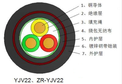 铜芯交联聚乙烯绝缘钢带铠装聚氯乙烯护套电力电缆